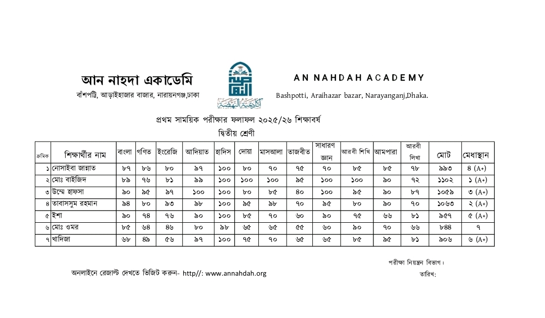 রেজাল্ট, প্রথম সাময়িক পরীক্ষা